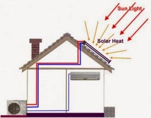 图：太阳能动力空调