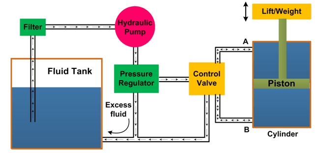 液压系统