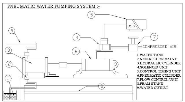 AutomaticPneumaticWaterPumpingSystemMechanicalProject.
