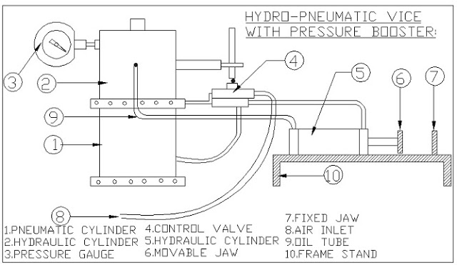 Hydro pneumaticvicewithpressurebureoster