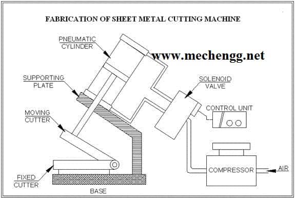 Auto Feed Pneumatic Sheet Metal Cutting Machine