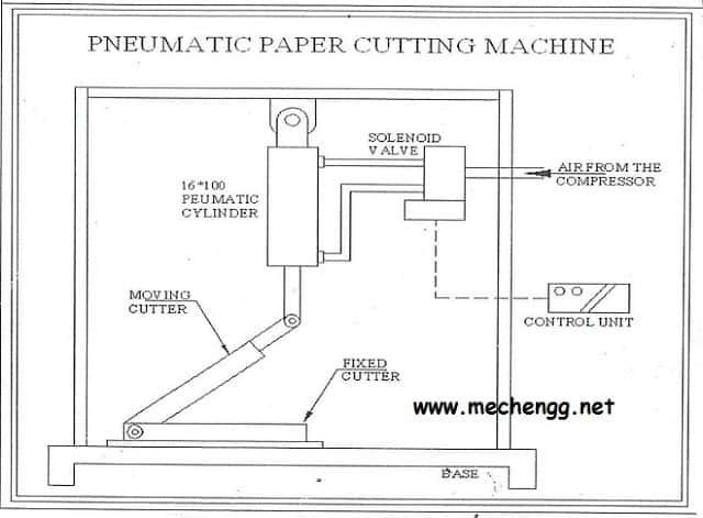 Pneumatic Paper Cutting Machine 