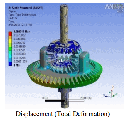DIFFERENTIAL ANALYSIS  FULL REPORT DOWNLOAD-min