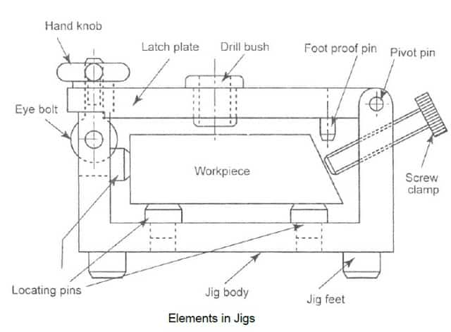 Parts Of Jig And Fixture