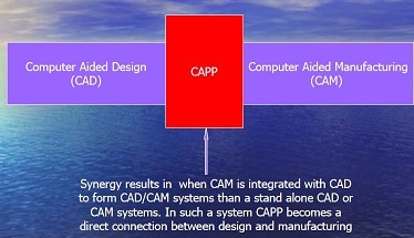计算机辅助工艺设计研讨会，CAPP报告下载