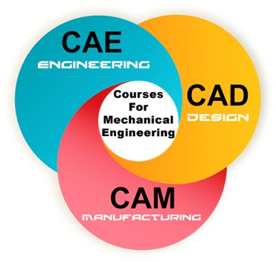 courses after mechanical engineering