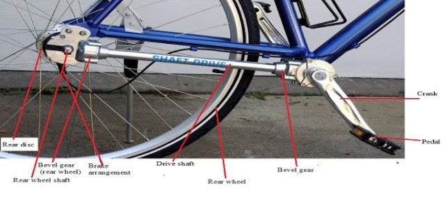 用于自行车的轴驱动和制造自行车轴驱动的设计和制造