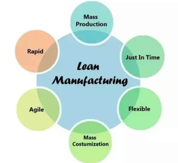 lean manufacturing terms