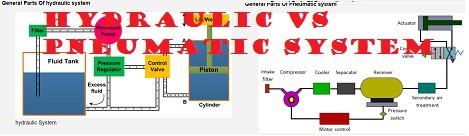 hydraulic vs pneumatic system