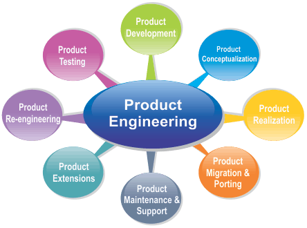 product engineers