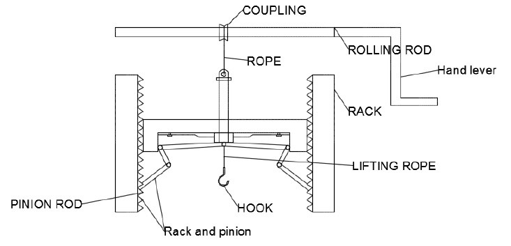 safety lift mechanism