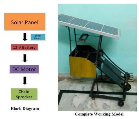 利用太阳能板的自动排水清洗系统的设计与制造