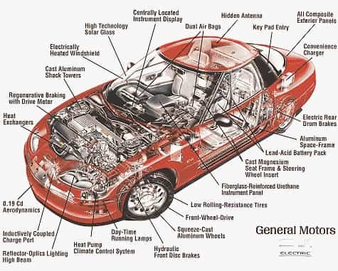 automobile parts modification