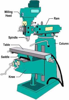milling machine projects