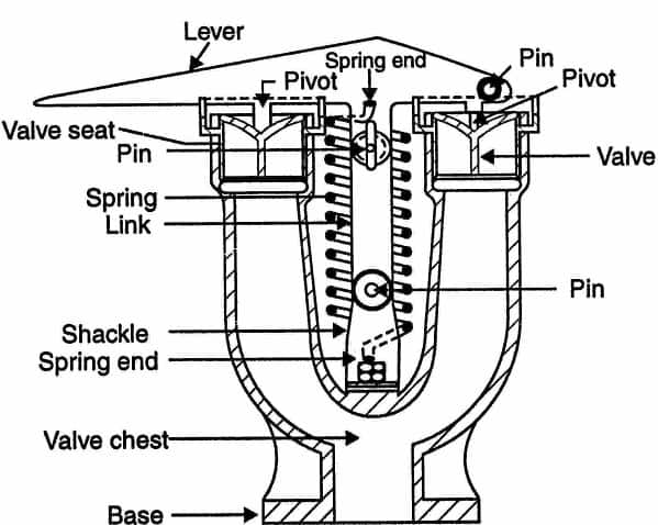 what-is-safety-valve-boiler-mounting-and-accessories-188-app