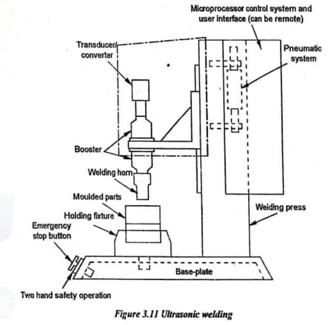 超声波焊接图