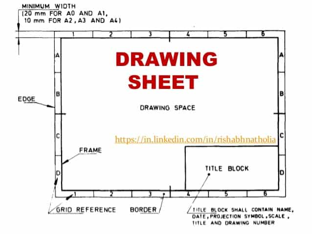 Basic of engineering drawings