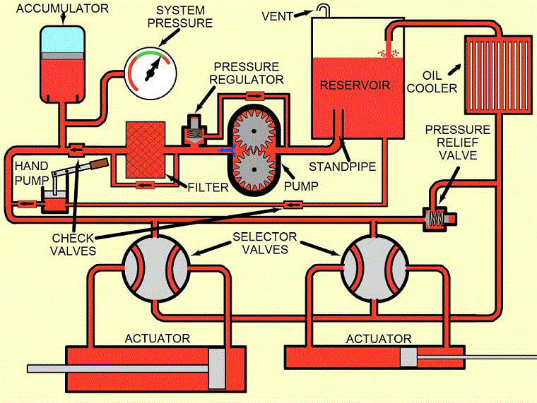 液压电路系统