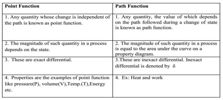 点函数和路径函数