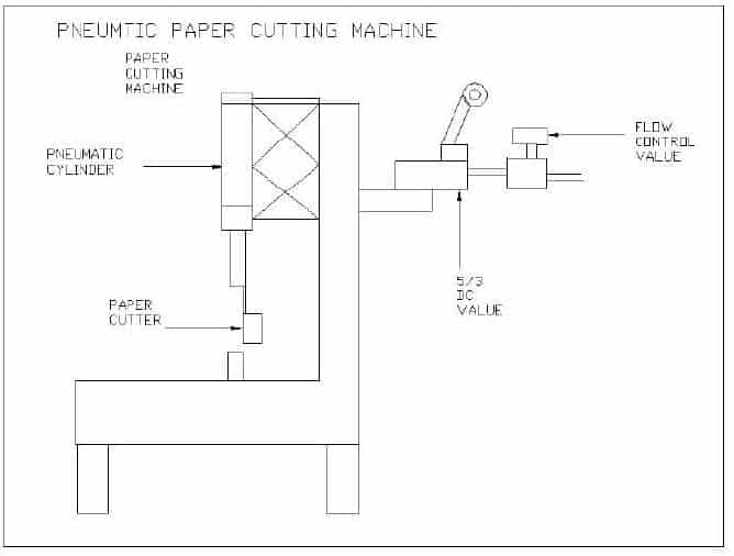 Pneumatic paper cutting machine