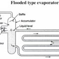 Flooded type evaporator diagram