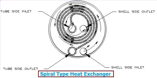 螺旋式换热器示意图