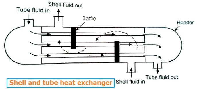 管壳式换热器示意图