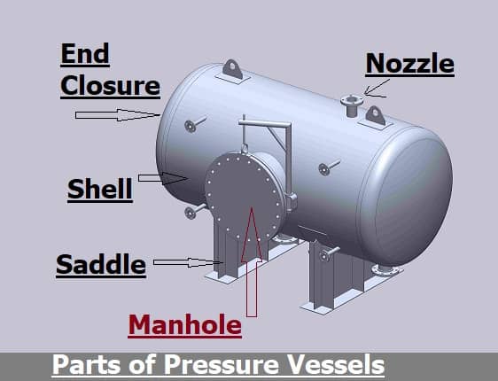 pressure vessel parts