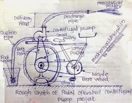 PedalOperatedcentrifugalpumpproject