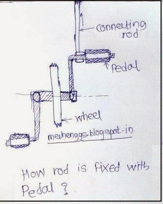 Connectionbetweenpedalandconnectingrod