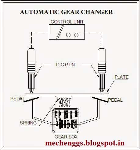 DiagramofAutomaticgearchanging