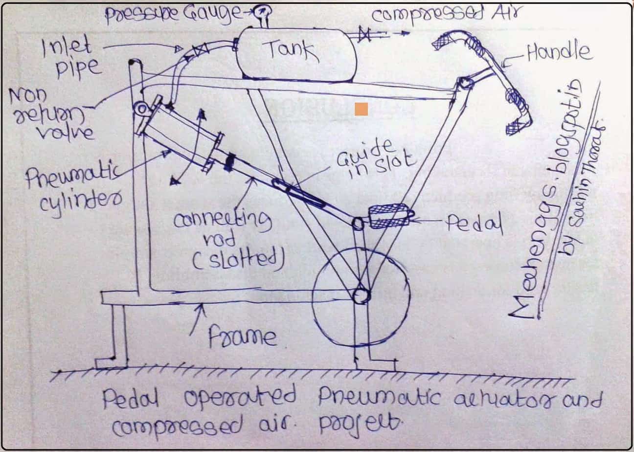 PedalandPneumaticactuatorOperatedAirCompressor