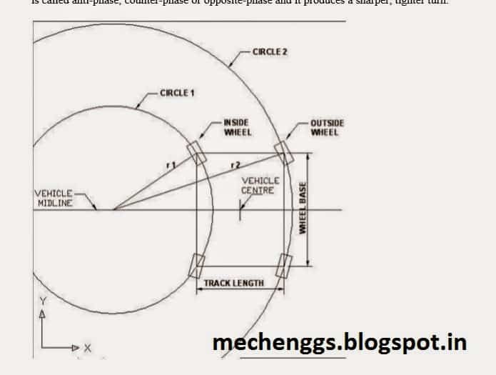 SeminarOnFourwheelsteeringsystem