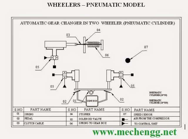 两轮车自动换档装置的图纸。气动模型