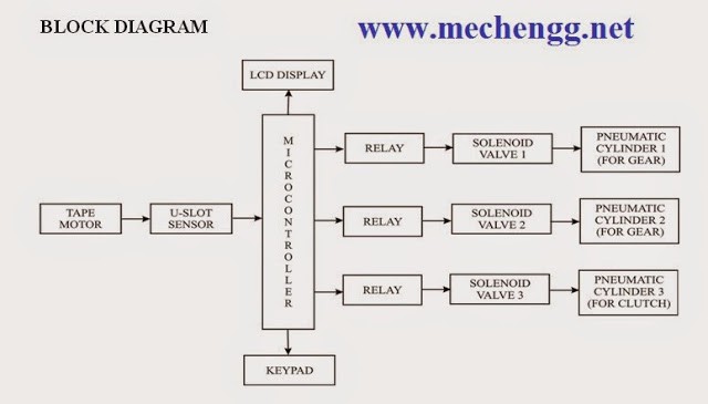 AUTOMATICGEARCHANGERINTWOWHEELERSE28093PNEUMATICMODEL