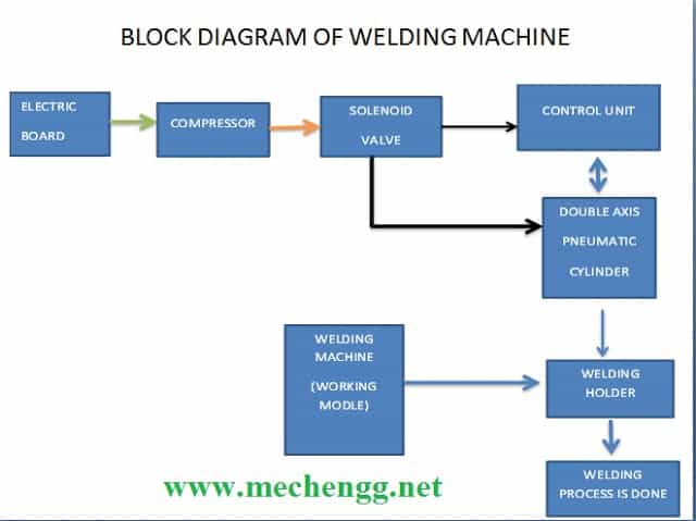 焊机机械工程框图188金宝搏怎么样