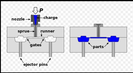 Principle Of Injection Moulding