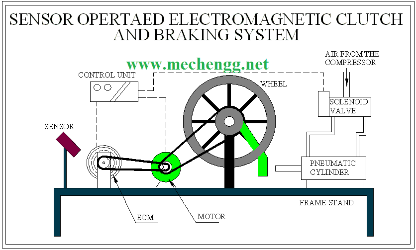 传感器操作的电磁离合器和制动系统的图纸