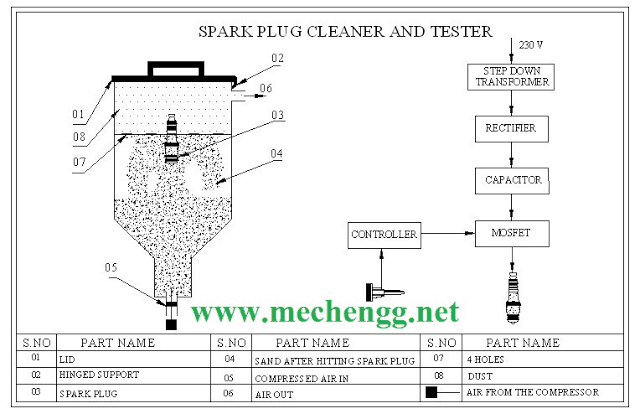 DIAGRAM OF SPARK PLUG CLEANER AND TESTER