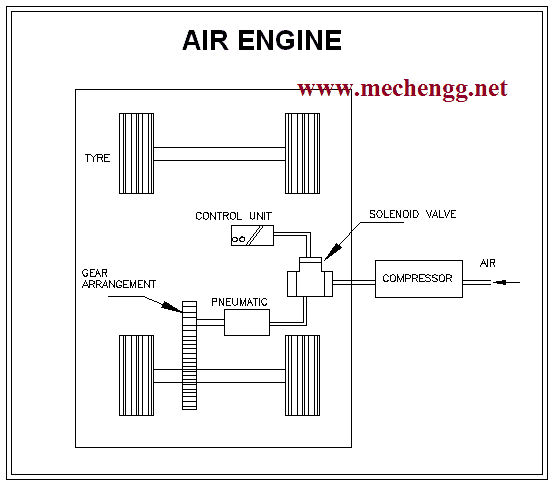 airengineDiagramProjectmechanicalprojectmodel