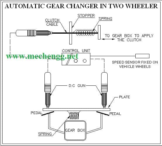 两轮车自动换档装置的工作原理