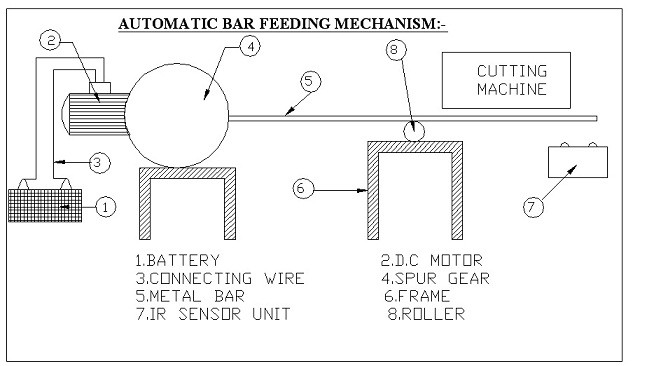 Automatic Bar Feeding Mechanism