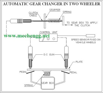 automaticgearchangingprojectmechanical