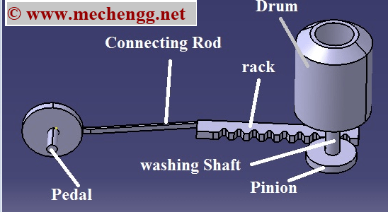 pedaloperatedwashingmachine