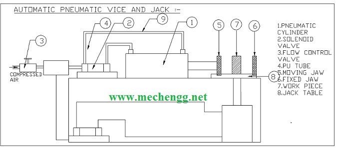 Automatic Pneumatic Vice And Jack working Diagram