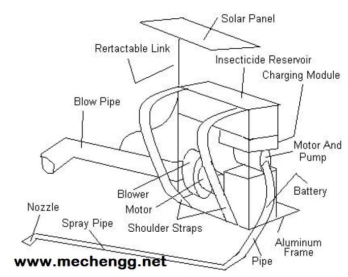 Diagram, parts of solar operated sprayer 