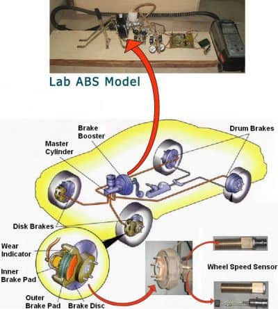 ABS-Antilock制动系统机械项目188金宝搏怎么样