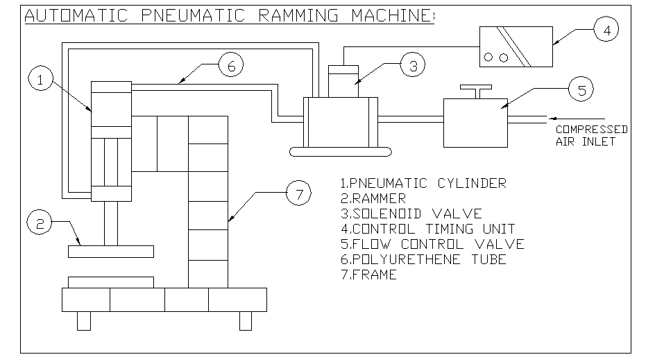 Automatic Pneumatic Ramming Machine