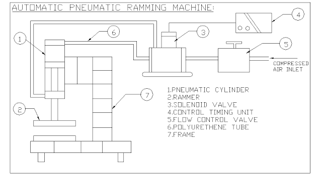 AutomaticPneumaticsandrammingmachineforcastingmechancialproject