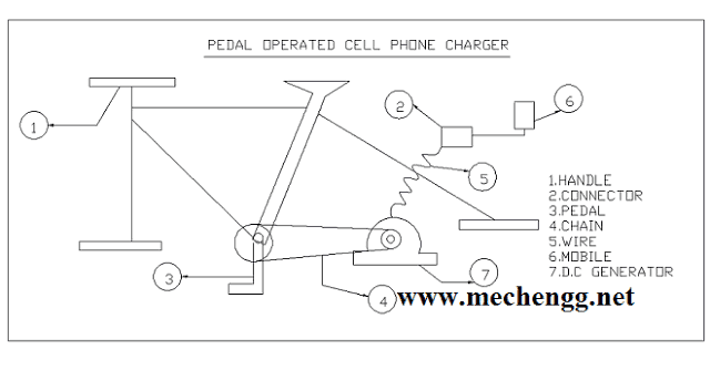 Pedal Operated Cell Phone Charger Project